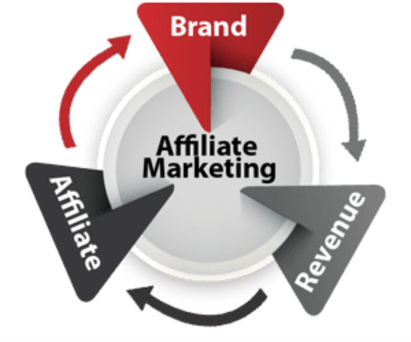 Affiliate Marketing Services