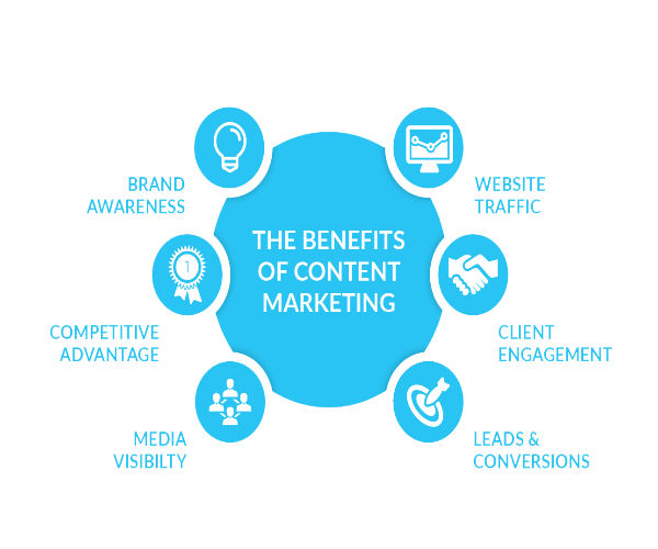 Content Marketing Services