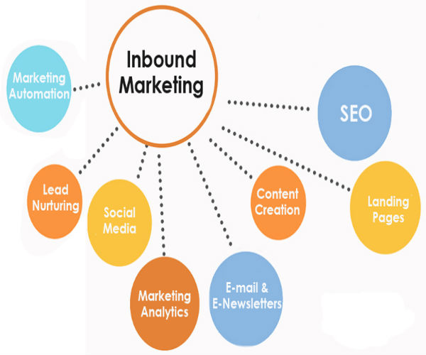 Inbound Marketing Services